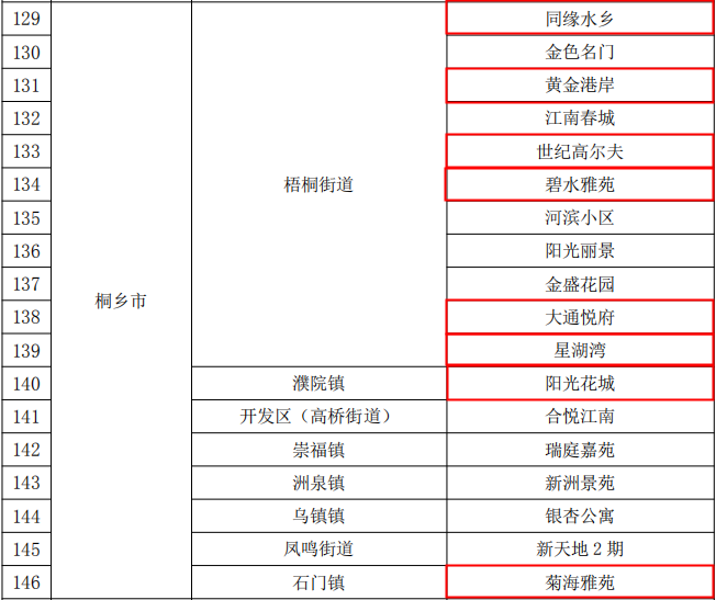 嘉興市省級(jí)高標(biāo)準(zhǔn)垃圾分類示范小區(qū)名單.png